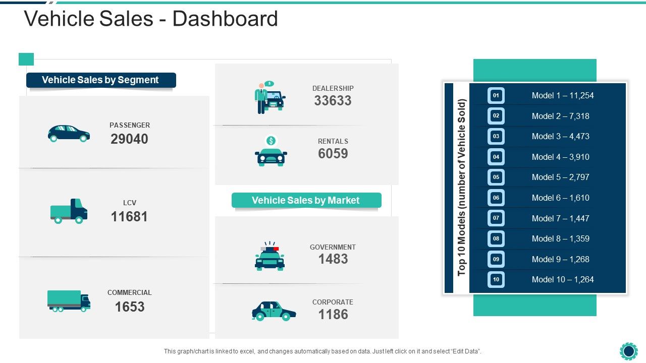 Declining_Of_A_Motor_Vehicle_Company_Vehicle_Sales_Dashboard_Diagrams_PDF_Slide_1.jpg