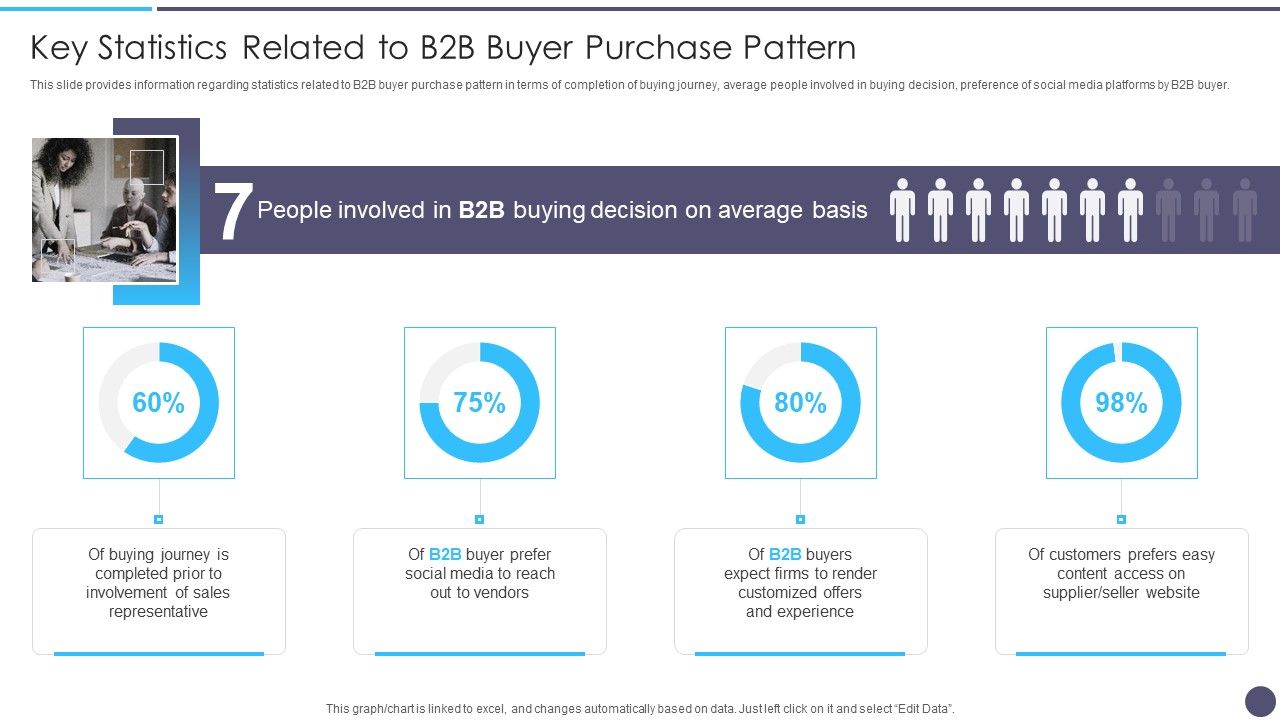 Defined_Sales_Assistance_For_Business_Clients_Key_Statistics_Related_To_B2B_Buyer_Purchase_Pattern_Portrait_PDF_Slide_1.jpg