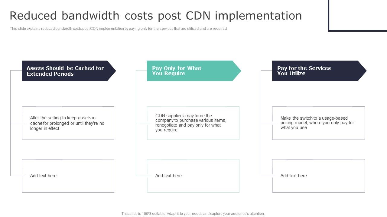 Deploying_Content_Distribution_Network_System_Reduced_Bandwidth_Costs_Post_CDN_Portrait_PDF_Slide_1.jpg