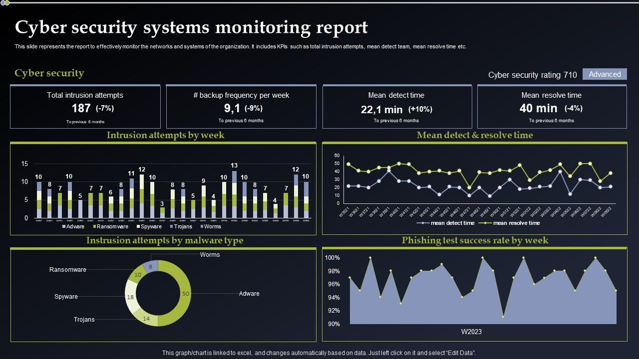 Deploying_Cyber_Security_Incident_Response_Administration_Cyber_Security_Systems_Monitoring_Report_Microsoft_PDF_Slide_1.jpg