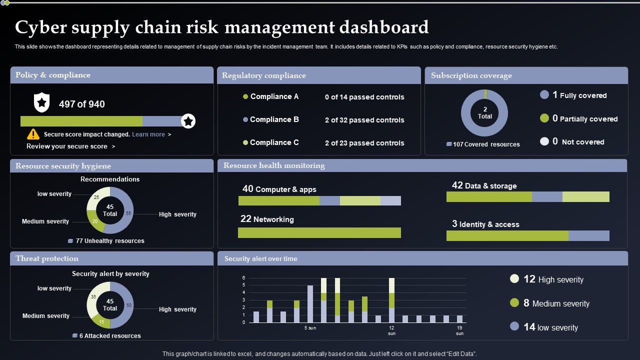 Deploying_Cyber_Security_Incident_Response_Administration_Cyber_Supply_Chain_Risk_Management_Dashboard_Themes_PDF_Slide_1.jpg