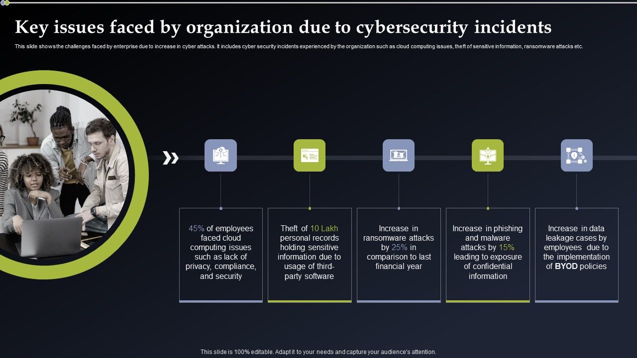 Deploying_Cyber_Security_Incident_Response_Administration_Key_Issues_Faced_By_Organization_Due_Brochure_PDF_Slide_1.jpg