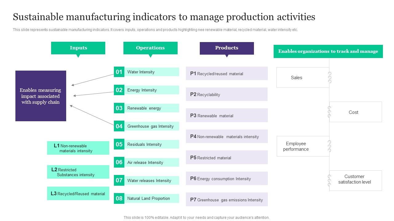 Deployment_Of_Automated_Production_Technology_Sustainable_Manufacturing_Indicators_To_Manage_Rules_PDF_Slide_1.jpg