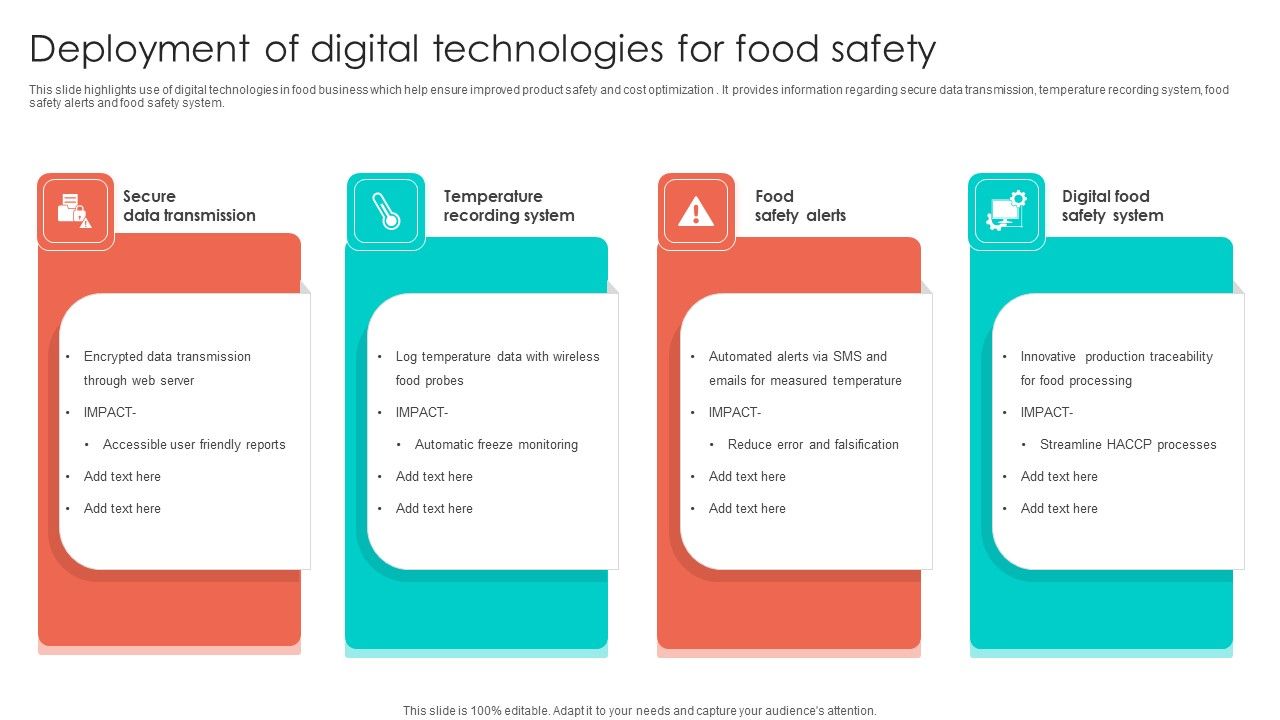 Deployment_Of_Digital_Technologies_For_Food_Safety_Information_PDF_Slide_1.jpg