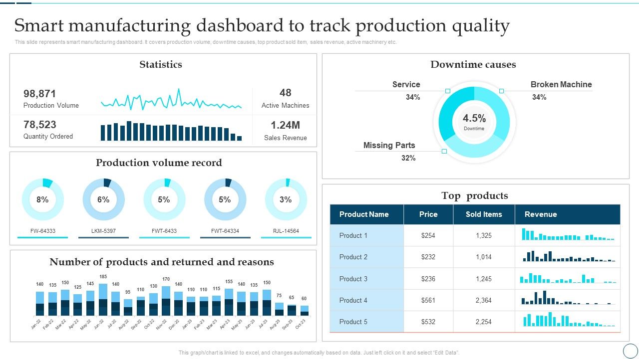 Deployment_Of_Smart_Factory_Solutions_Smart_Manufacturing_Dashboard_To_Track_Production_Quality_Information_PDF_Slide_1.jpg