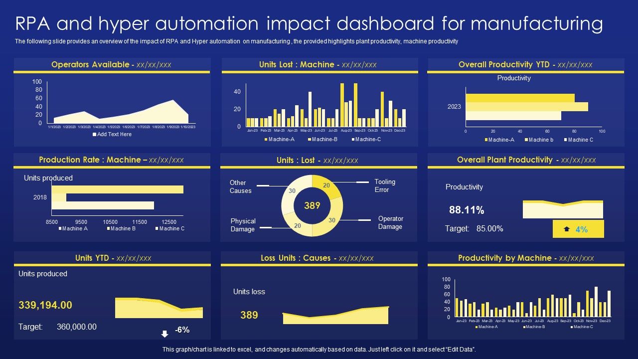 Deployment_Procedure_Of_Hyper_Automation_RPA_And_Hyper_Automation_Impact_Dashboard_For_Manufacturing_Slides_PDF_Slide_1.jpg