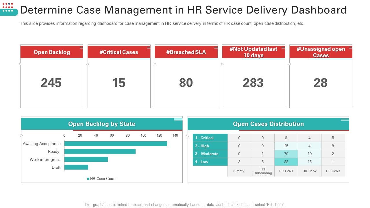 Determine_Case_Management_In_HR_Service_Delivery_Dashboard_Professional_PDF_Slide_1.jpg