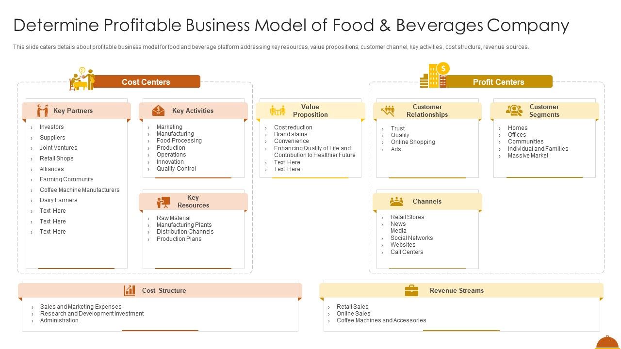 Determine_Profitable_Business_Model_Of_Food_And_Beverages_Company_Formats_PDF_Slide_1.jpg