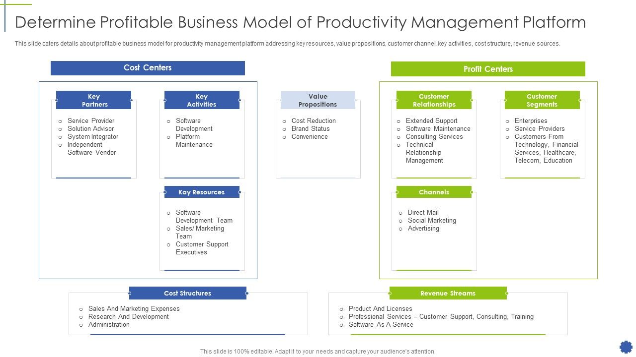 Determine_Profitable_Business_Model_Of_Productivity_Management_Platform_Clipart_PDF_Slide_1.jpg
