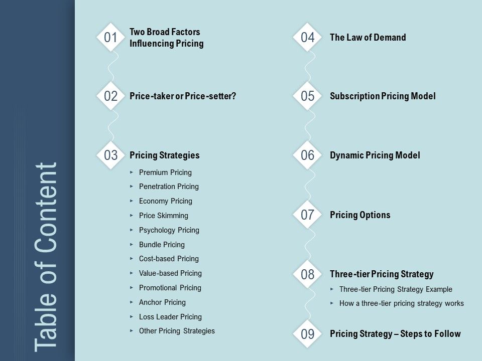 Determine_Right_Pricing_Strategy_New_Product_Table_Of_Content_Ppt_Outline_Design_Templates_PDF_Slide_1.jpg