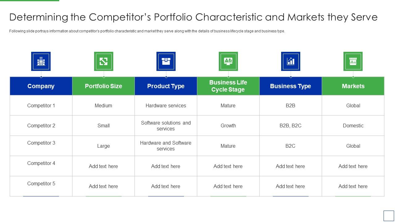Determining_The_Competitors_Portfolio_Characteristic_And_Markets_They_Serve_Microsoft_PDF_Slide_1.jpg