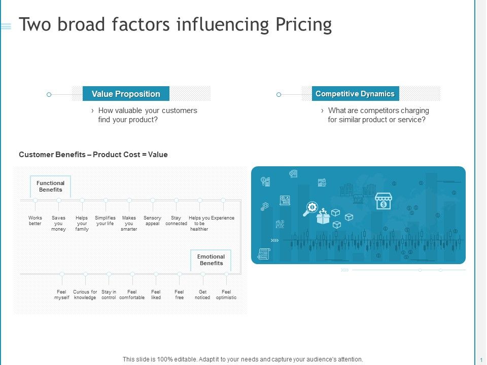 Developing_A_Right_Strategy_For_Business_Two_Broad_Factors_Influencing_Pricing_Microsoft_PDF_Slide_1.jpg