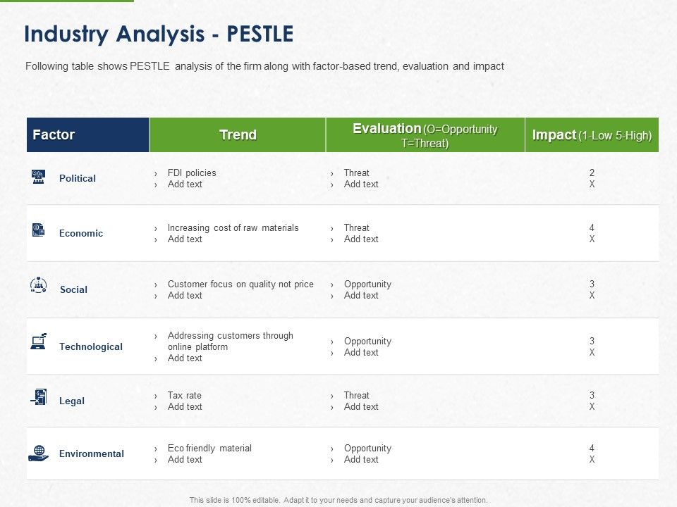 Developing_And_Creating_Corner_Market_Place_Industry_Analysis_Pestle_Ppt_PowerPoint_Presentation_Slides_Visuals_PDF_Slide_1.jpg