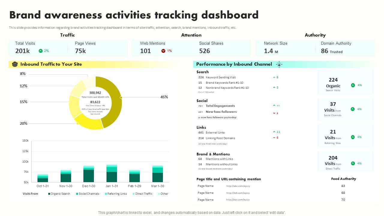Developing_Brand_Awareness_To_Gain_Customer_Attention_Brand_Awareness_Activities_Tracking_Pictures_PDF_Slide_1.jpg