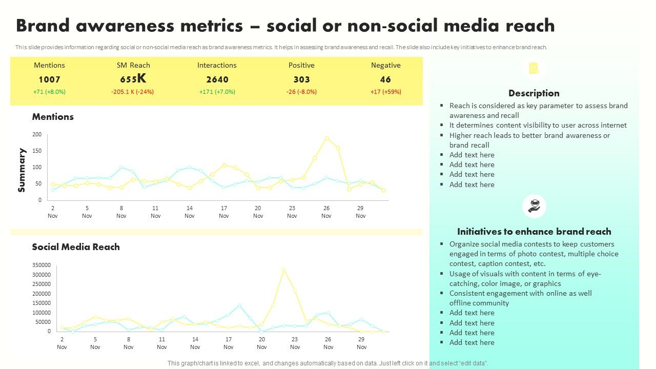 Developing_Brand_Awareness_To_Gain_Customer_Attention_Brand_Awareness_Metrics_Social_Slides_PDF_Slide_1.jpg