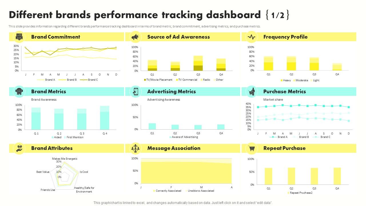 Developing_Brand_Awareness_To_Gain_Customer_Attention_Different_Brands_Performance_Tracking_Dashboard_Introduction_PDF_Slide_1.jpg