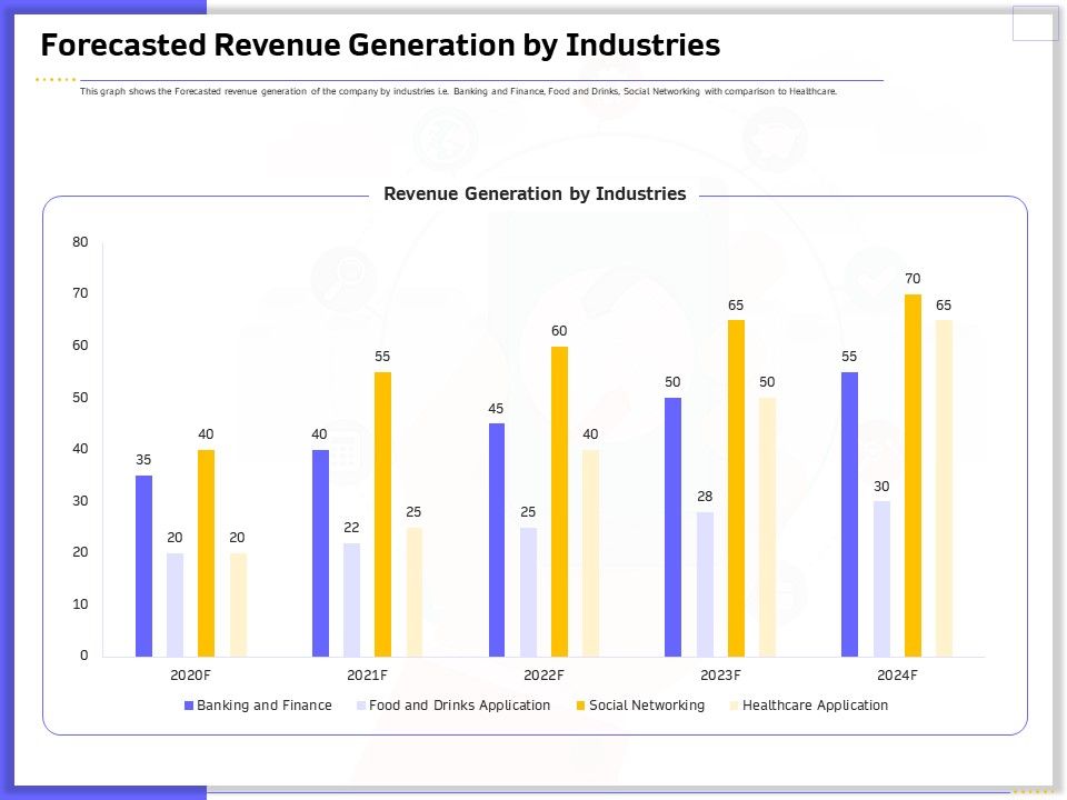 Developing_Deploying_Android_Applications_Forecasted_Revenue_Generation_By_Industries_Demonstration_PDF_Slide_1.jpg