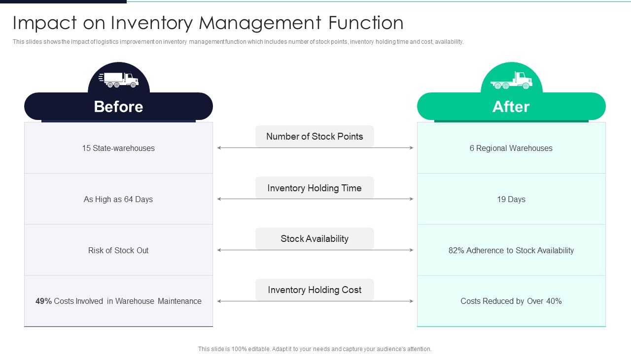 Developing_Excellence_In_Logistics_Operations_Impact_On_Inventory_Management_Function_Inspiration_PDF_Slide_1.jpg