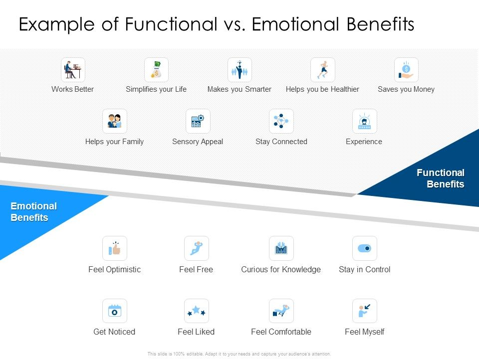 Developing_Implementing_Organization_Marketing_Promotional_Strategies_Example_Of_Functional_Vs_Emotional_Benefits_Elements_PDF_Slide_1.jpg