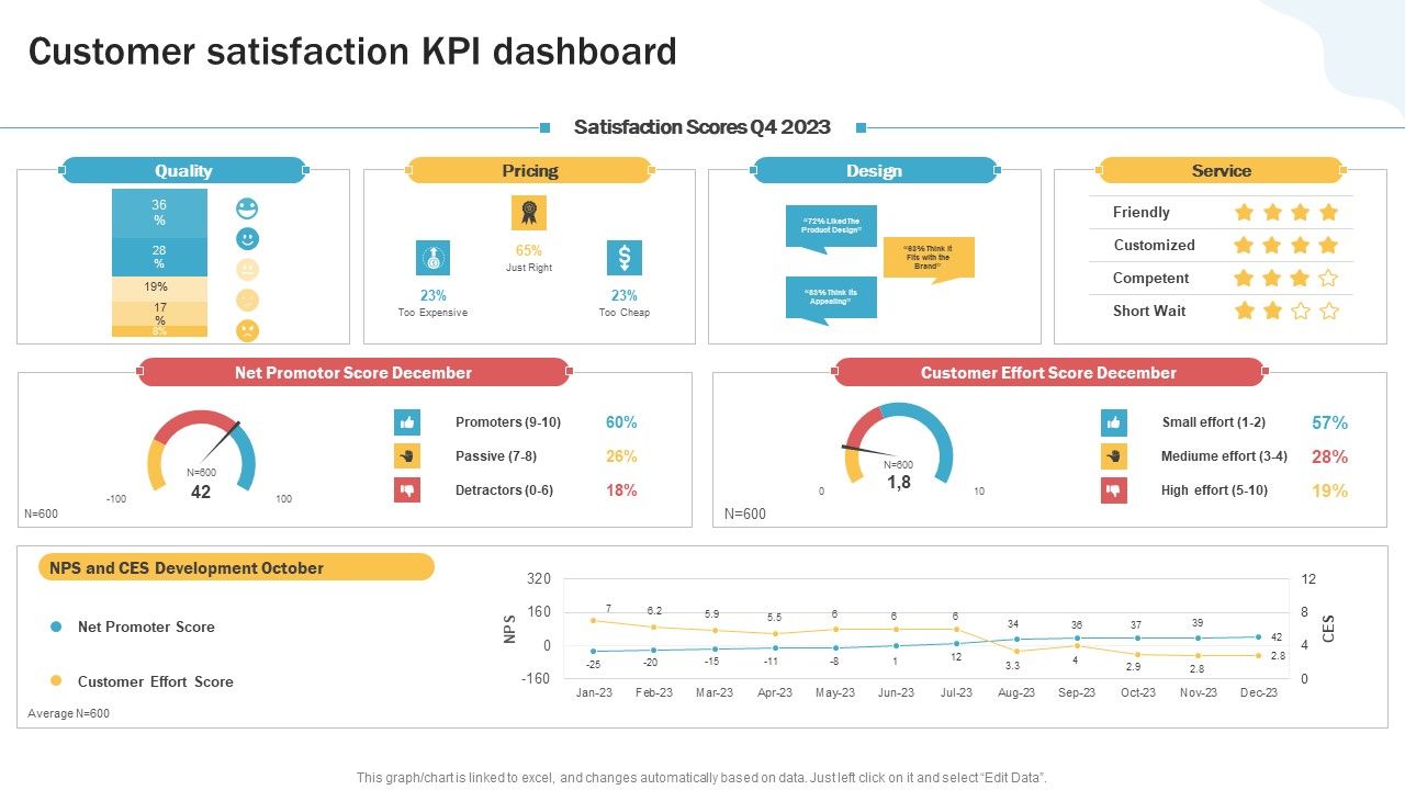 Developing_Personal_Brand_On_Social_Media_Channels_Customer_Satisfaction_Kpi_Dashboard_Designs_PDF_Slide_1.jpg