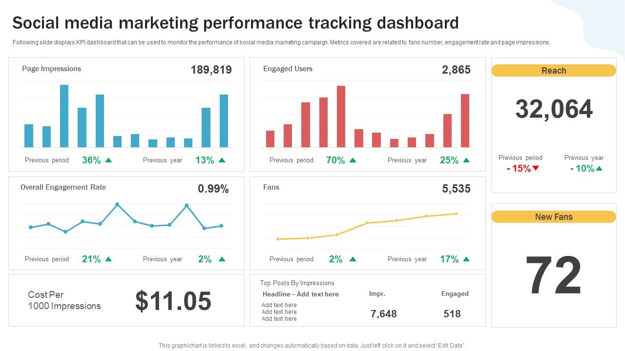 Developing_Personal_Brand_On_Social_Media_Channels_Social_Media_Marketing_Performance_Designs_PDF_Slide_1.jpg