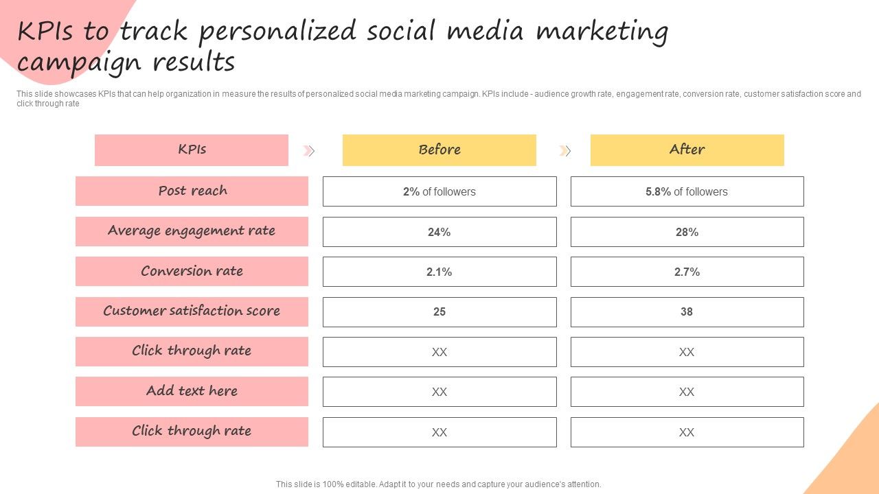 Developing_Promotional_Strategic_Plan_For_Online_Marketing_Kpis_To_Track_Personalized_Social_Media_Diagrams_PDF_Slide_1.jpg