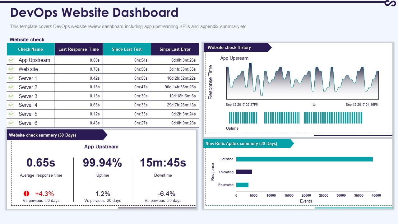 Development_And_Operations_KPI_Dashboard_IT_Devops_Website_Dashboard_Clipart_PDF_Slide_1.jpg