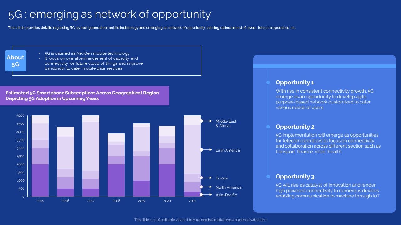 Development_Guide_For_5G_World_5G_Emerging_As_Network_Of_Opportunity_Topics_PDF_Slide_1.jpg