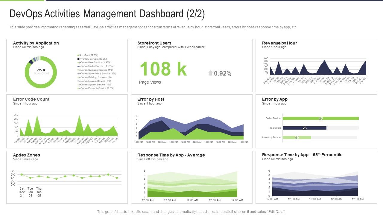 Devops_Activities_Management_Dashboard_Average_Icons_PDF_Slide_1.jpg