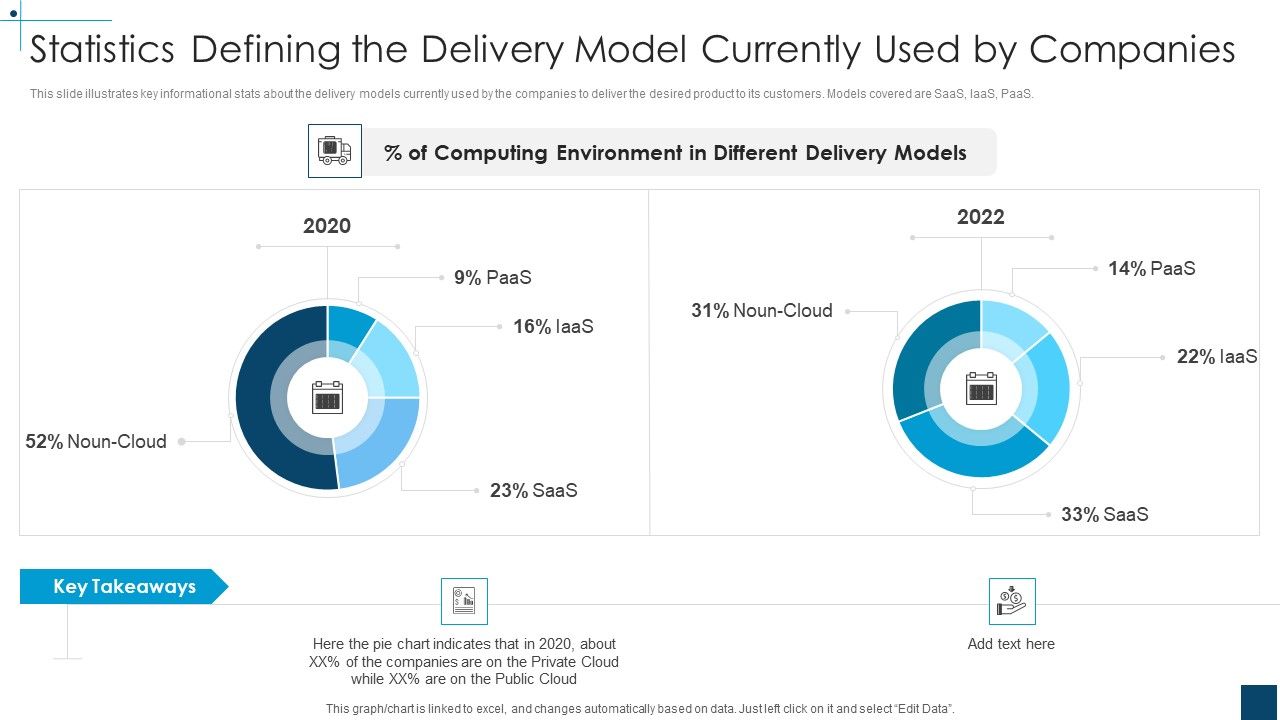 Devops_Principles_For_Hybrid_Cloud_IT_Statistics_Defining_The_Delivery_Model_Currently_Used_By_Companies_Professional_PDF_Slide_1.jpg