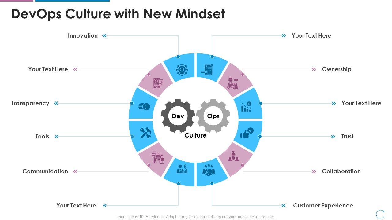 Devops_Team_Capabilities_IT_Devops_Culture_With_New_Mindset_Ppt_File_Model_PDF_Slide_1.jpg
