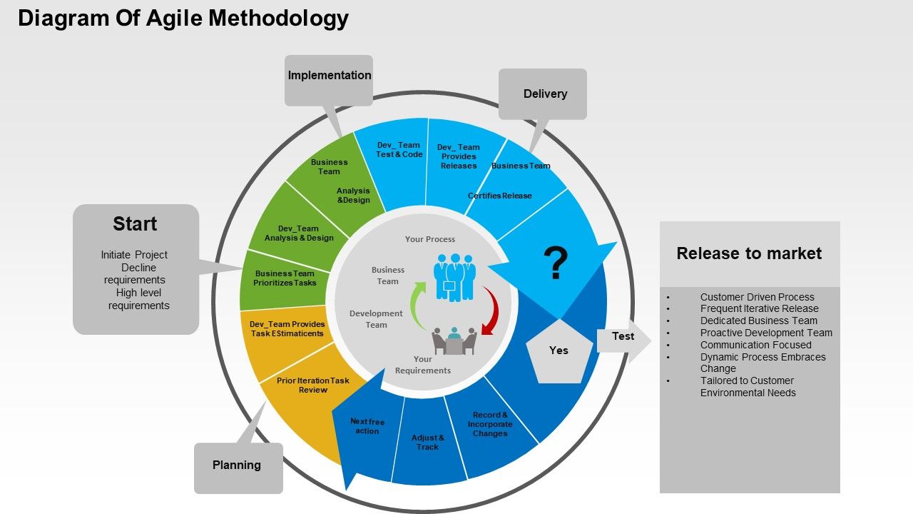 Diagram_Of_Agile_Methodology_Powerpoint_Templates_Slide_1.jpg
