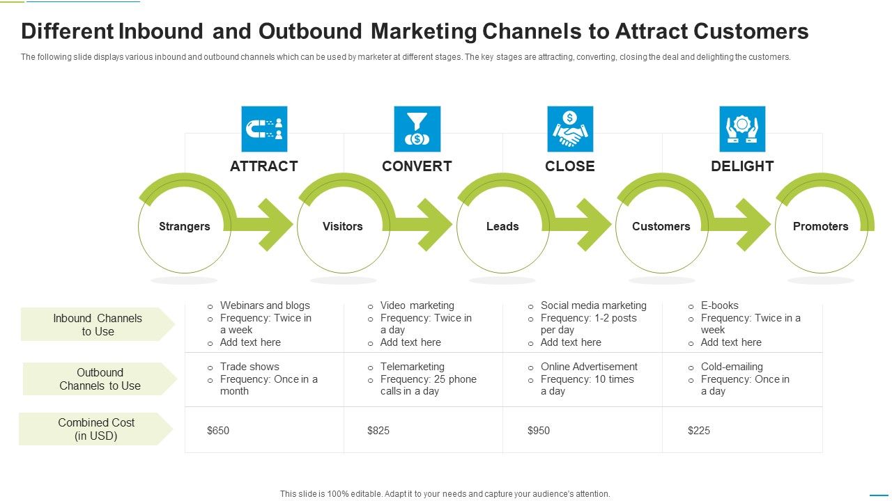 Different_Inbound_And_Outbound_Marketing_Channels_To_Attract_Customers_Brochure_PDF_Slide_1.jpg