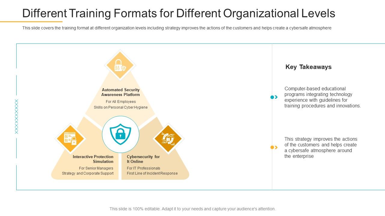 Different_Training_Formats_For_Different_Organizational_Levels_Themes_PDF_Slide_1.jpg