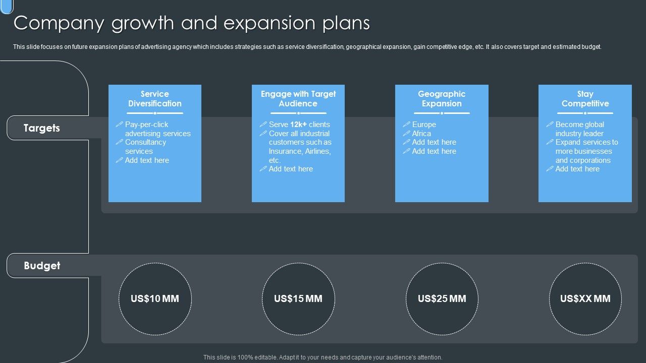 Digital_Ad_Marketing_Services_Company_Profile_Company_Growth_And_Expansion_Plans_Ideas_PDF_Slide_1.jpg