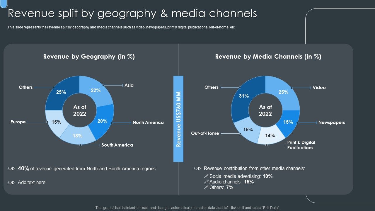 Digital_Ad_Marketing_Services_Company_Profile_Revenue_Split_By_Geography_And_Media_Channels_Sample_PDF_Slide_1.jpg