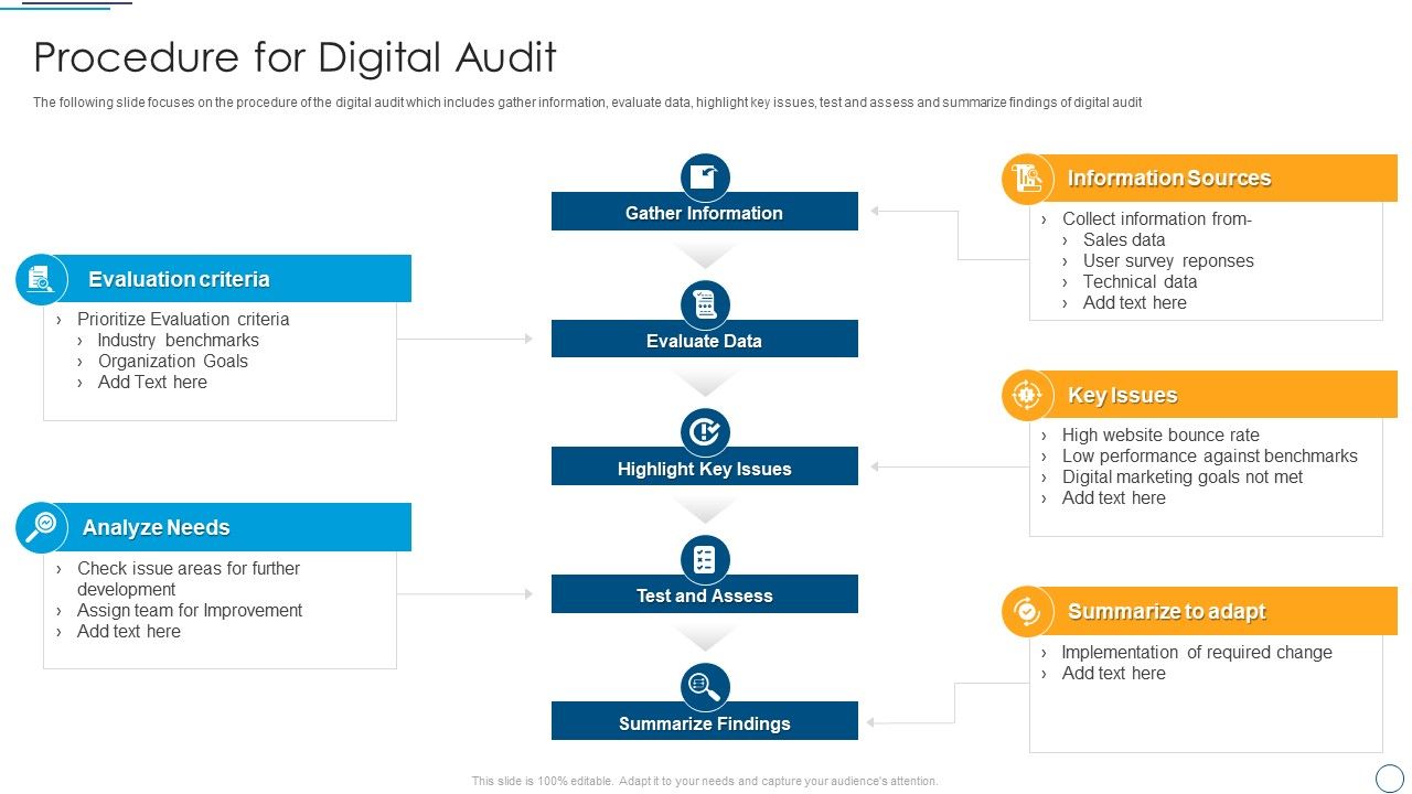 Digital_Assessment_To_Analyze_Social_Media_Brand_Presence_Procedure_For_Digital_Audit_Graphics_PDF_Slide_1.jpg