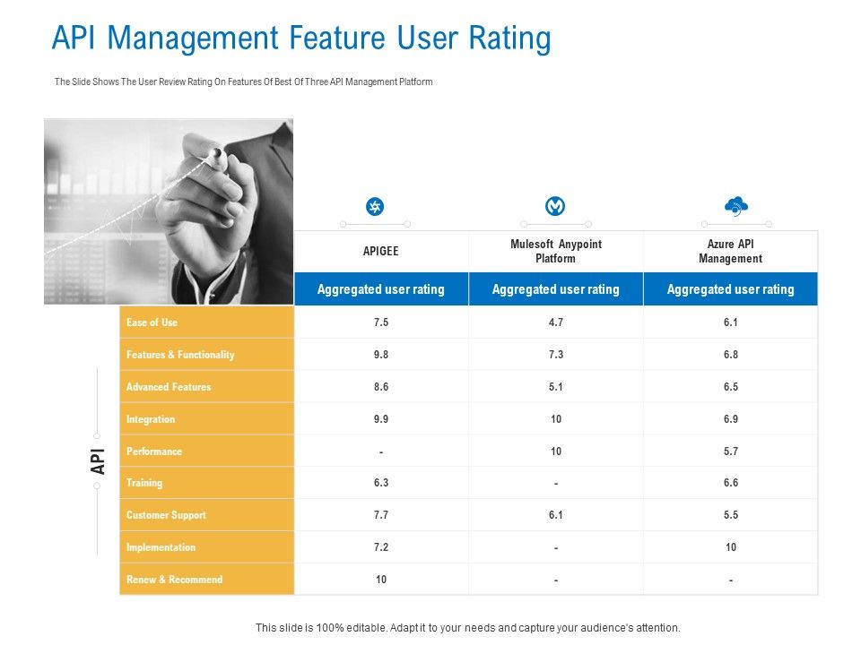 Digital_Businesses_Ecosystems_API_Management_Feature_User_Rating_Rules_PDF_Slide_1.jpg
