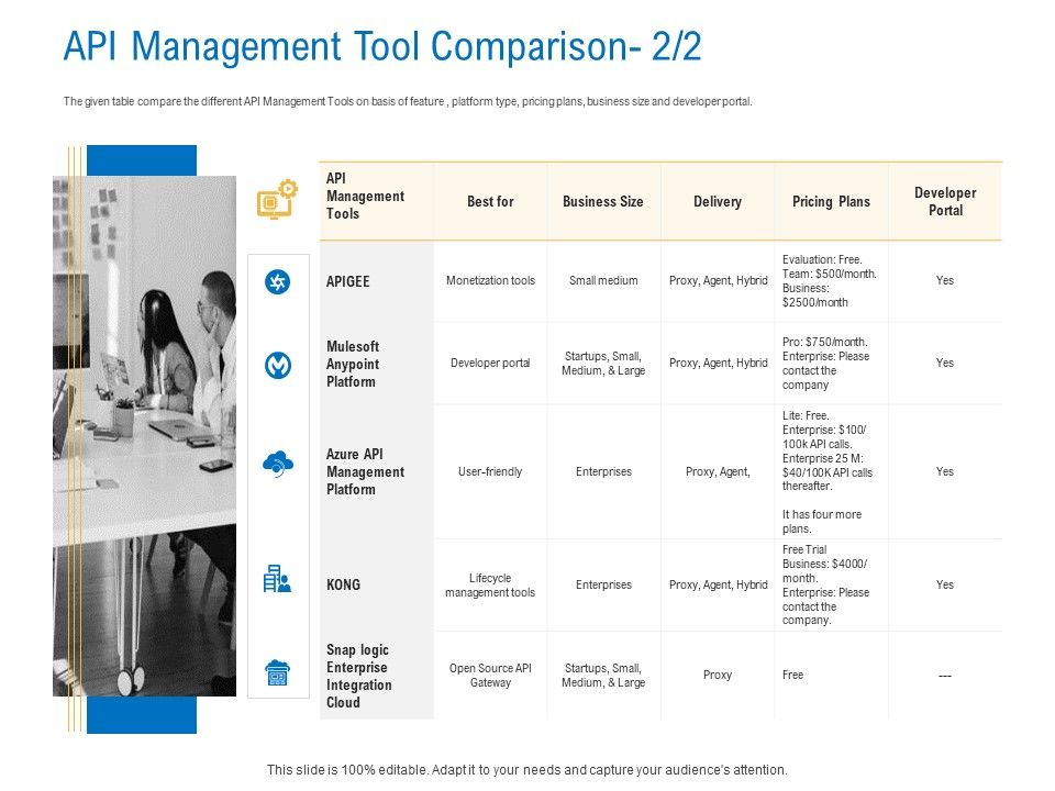 Digital_Businesses_Ecosystems_API_Management_Tool_Comparison_Best_Infographics_PDF_Slide_1.jpg