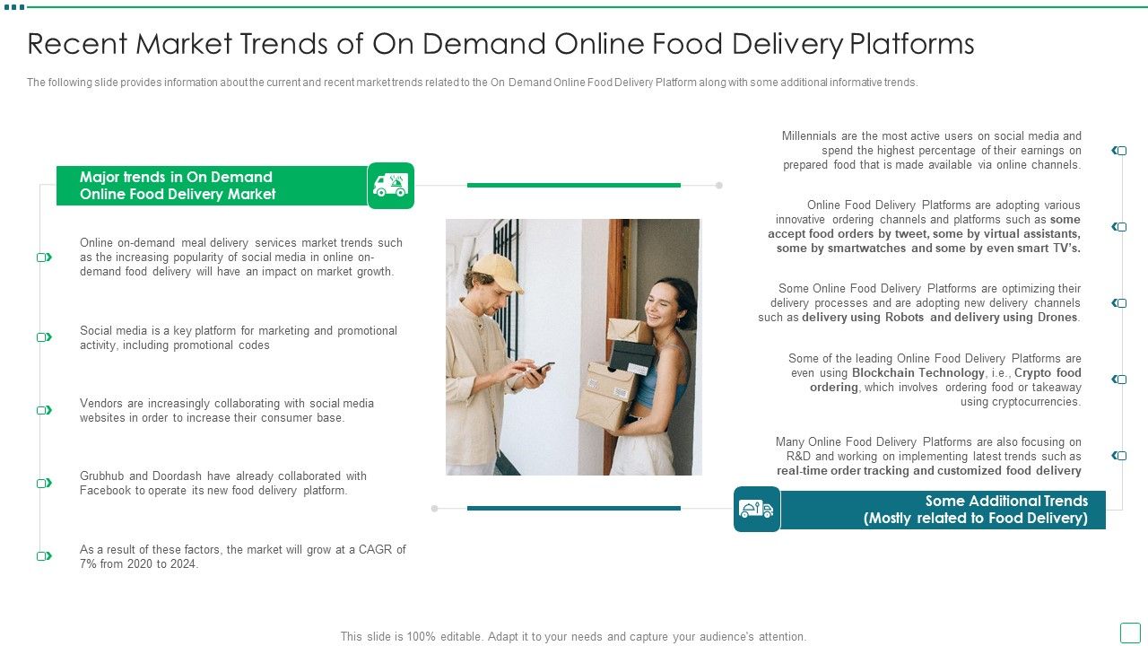 Digital_Edibles_Distribution_Capital_Funding_Pitch_Deck_Recent_Market_Trends_Of_On_Demand_Online_Food_Delivery_Rules_PDF_Slide_1.jpg