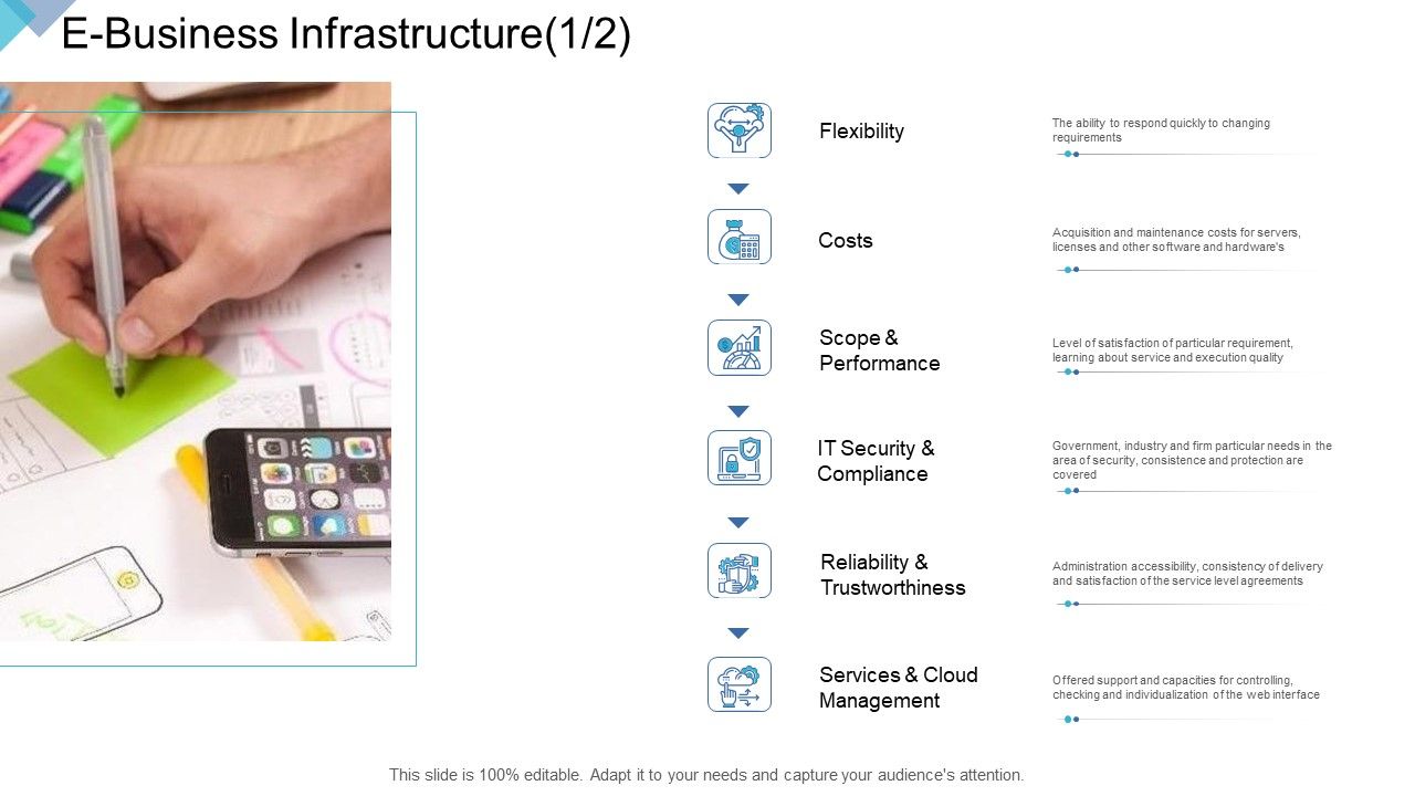 Digital_Enterprise_Management_E_Business_Infrastructure_Ppt_PowerPoint_Presentation_Portfolio_Portrait_PDF_Slide_1.jpg