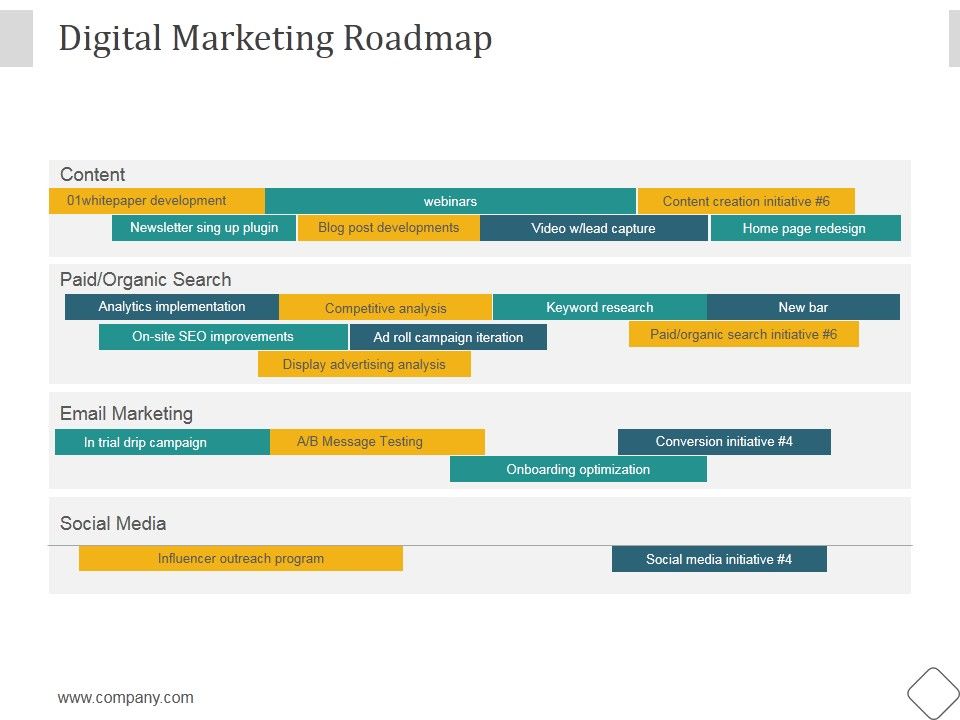 Digital_Marketing_Roadmap_Ppt_PowerPoint_Presentation_Infographic_Template_Slide_1.jpg