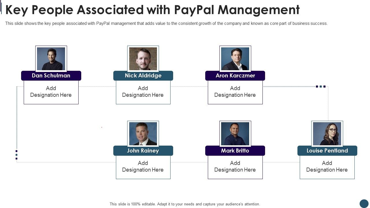 Digital_Payment_System_Capital_Raising_Pitch_Deck_Key_People_Associated_With_Paypal_Management_Elements_PDF_Slide_1.jpg