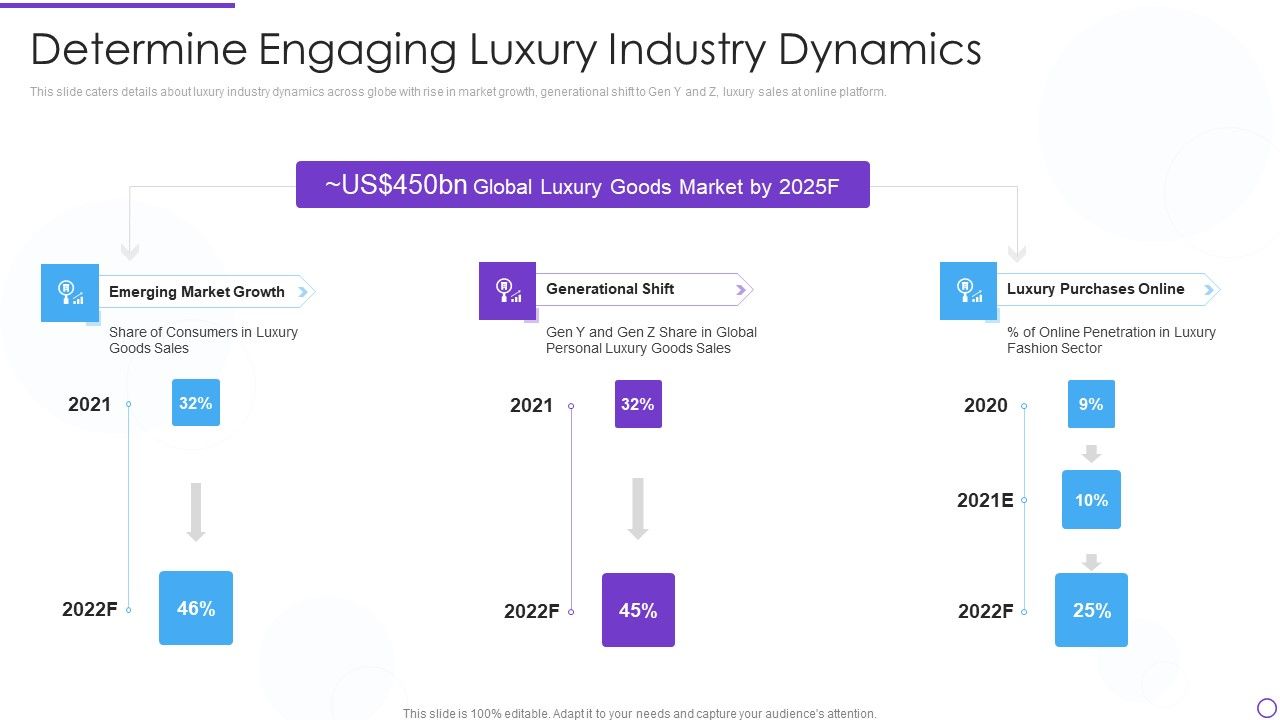 Digital_Premium_Fashion_Platform_Investor_Financing_Elevator_Determine_Engaging_Luxury_Industry_Dynamics_Clipart_PDF_Slide_1.jpg