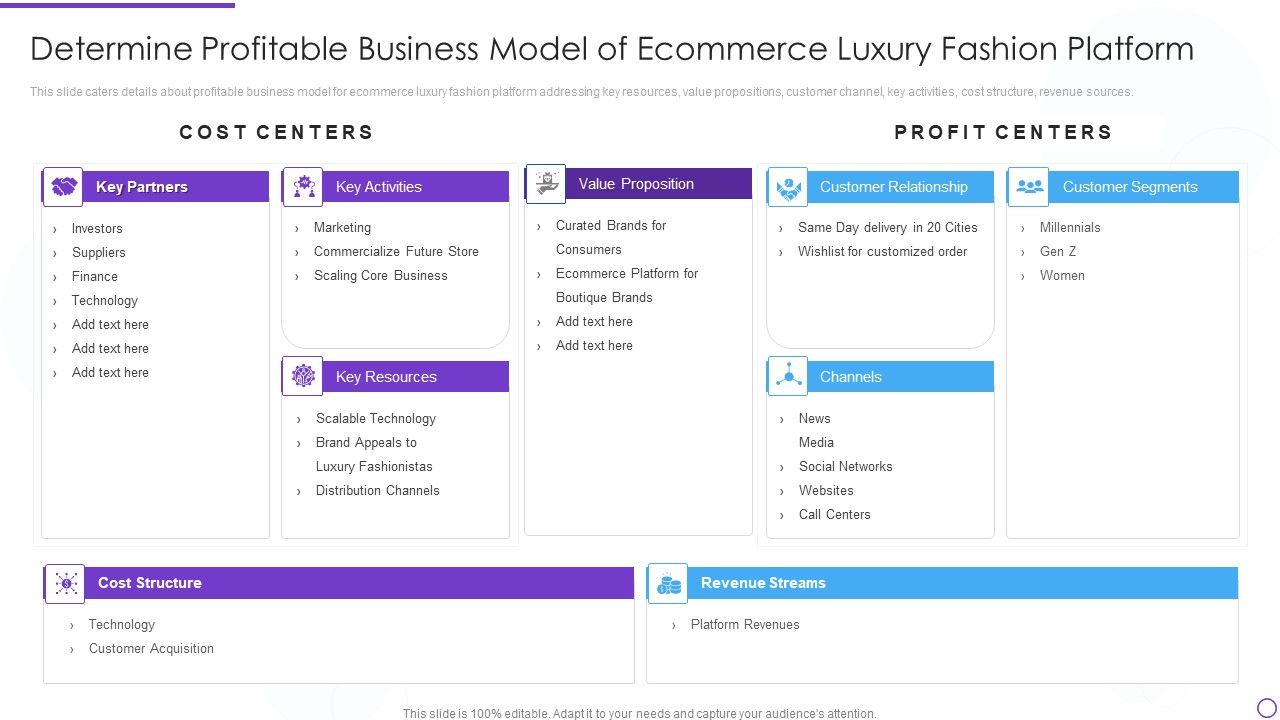 Digital_Premium_Fashion_Platform_Investor_Financing_Elevator_Determine_Profitable_Business_Model_Portrait_PDF_Slide_1.jpg