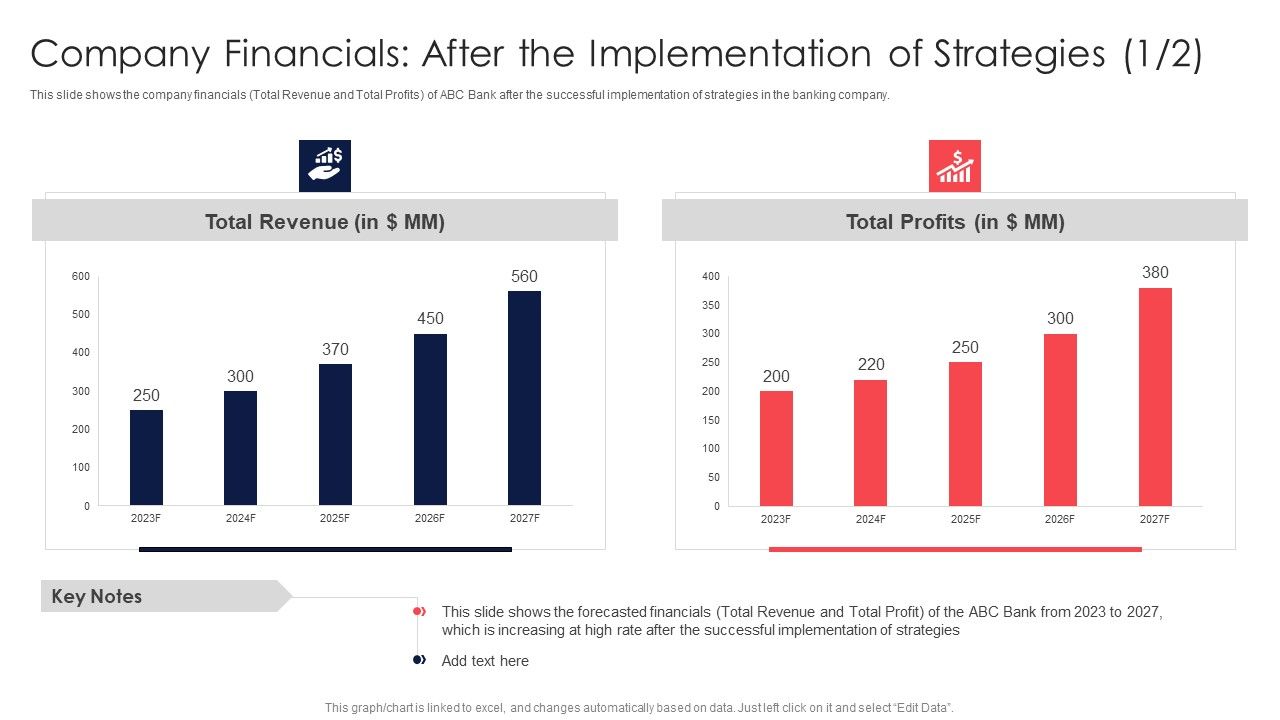 Digital_Transformation_Of_Consumer_Company_Financials_After_The_Implementation_Of_Strategies_Information_PDF_Slide_1.jpg