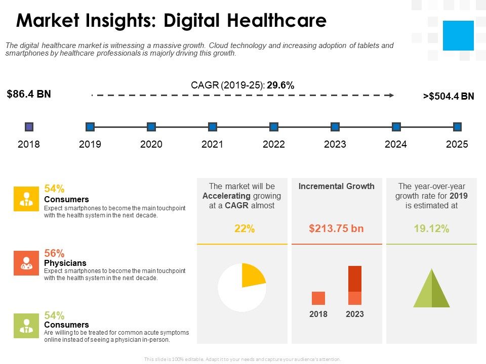 Digital_Transformation_Strategy_Roadmap_Market_Insights_Digital_Healthcare_Ppt_PowerPoint_Presentation_Layouts_Slides_PDF_Slide_1.jpg