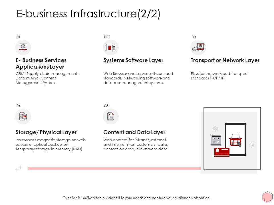 Digitalization_Corporate_Initiative_E_Business_Infrastructure_Management_Ppt_Infographic_Template_Infographic_Template_PDF_Slide_1.jpg