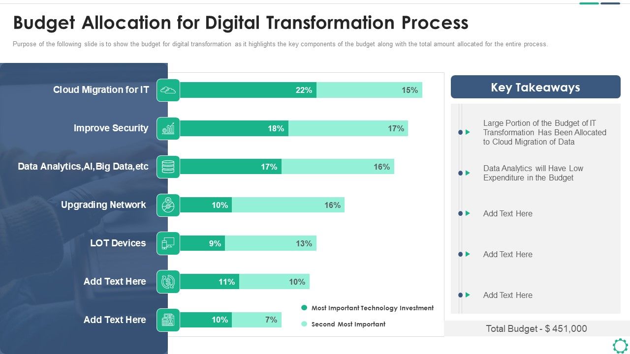 Digitalization_Plan_For_Business_Modernization_Budget_Allocation_For_Digital_Transformation_Process_Professional_PDF_Slide_1.jpg