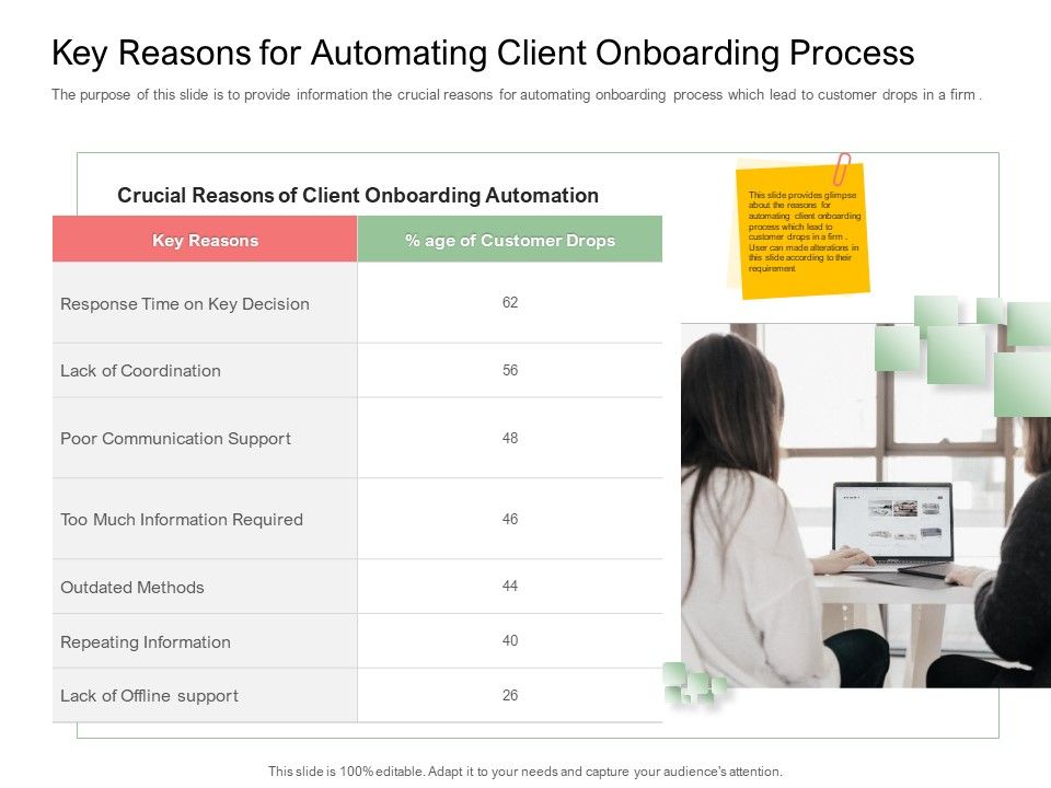 Digitization_Of_Client_Onboarding_Key_Reasons_For_Automating_Client_Onboarding_Process_Rules_PDF_Slide_1.jpg